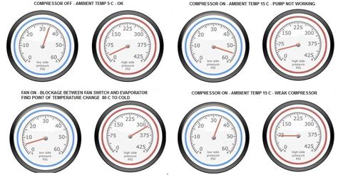 R134a Pressure Gauge Readings