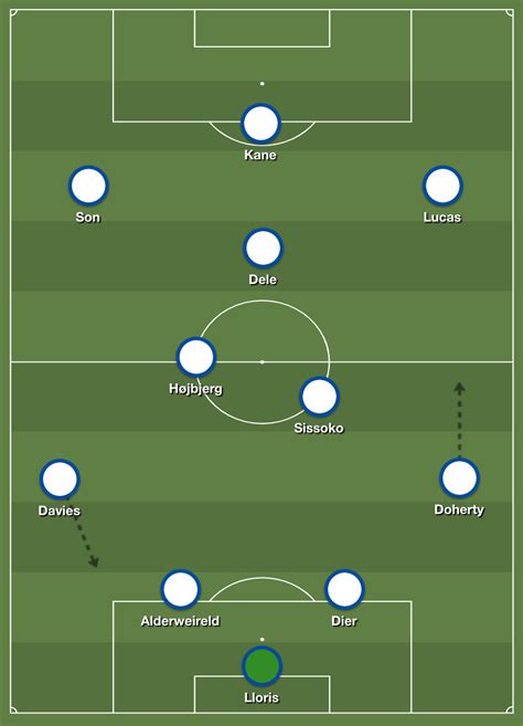 Tottenham Hotspur vs. Everton: preview, predicted lineup, and how to ...