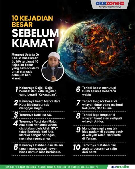 Apakah Dajjal Itu Manusia? Ini Penjelasan Lengkapnya : Okezone Muslim