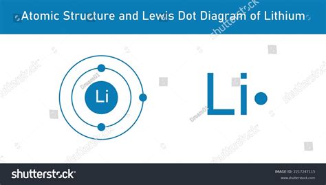 Atomic Structure Lewis Dot Diagram Lithium Stock Vector (Royalty Free ...