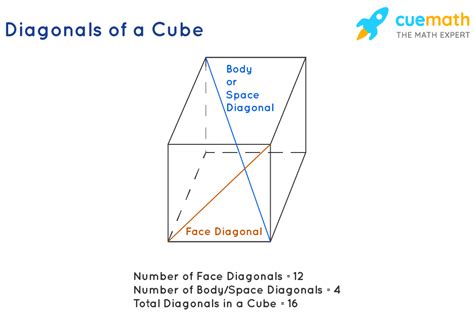 What is a Diagonal, Definition, Examples, Facts & Formula- Cuemath (2024)