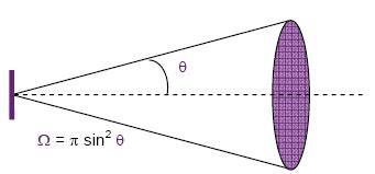 Solid Angle and Projected Solid Angle