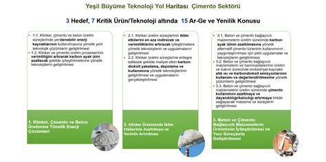 Yeşil Büyüme Teknoloji Yol Haritası: Çimento Sektörü