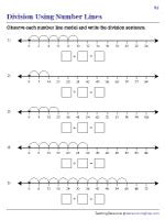 Division Using a Number Line Worksheets