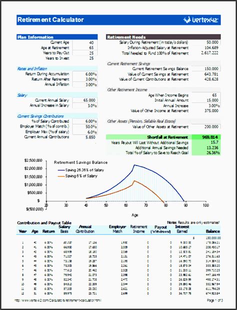 7 Retirement Planner Spreadsheet Excel format - SampleTemplatess - SampleTemplatess