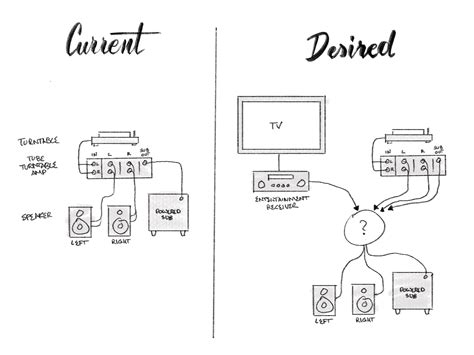 Help Running Two Amps into Pair Speakers + Sub? : r/audiophile