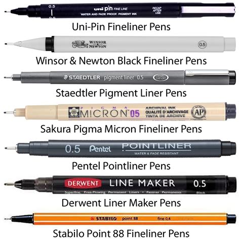 Best Fineliner Pens For Drawing | Fineliner Tips And Techniques | Art ...