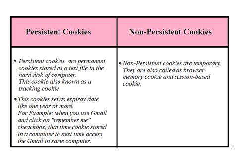 Session & Cookies. About Cookies : | by Shivani Nalawade | Medium