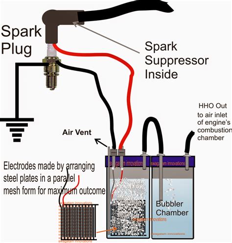 HHO Fuel Cell Setup | Célula de combustível, Energia alternativa, Automóveis