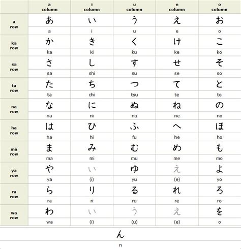 Introduction to Japanese writing system - Japan Guide Blog