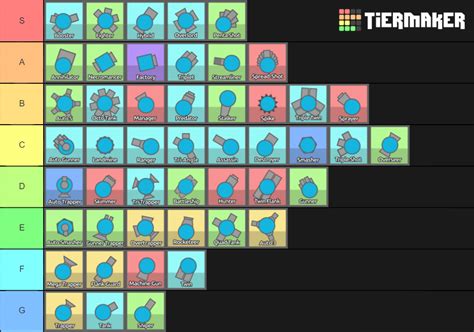 Diep.io Tanks Tier List (Community Rankings) - TierMaker