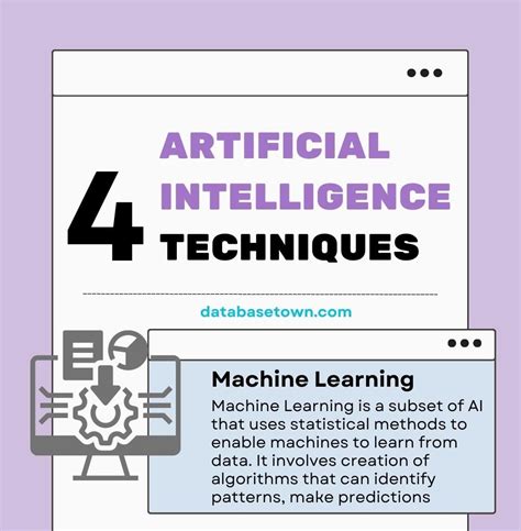 Artificial Intelligence (AI) Techniques: A Comprehensive Guide ...