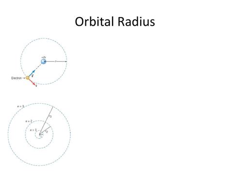 Atomic Model: Timeline - ppt download