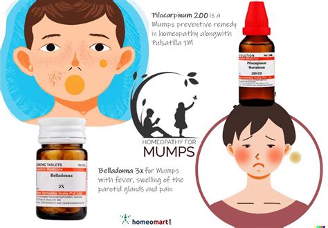 Mumps treatment in adults and children