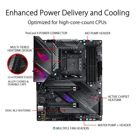 ASUS ROG Strix X570-E Gaming ATX Motherboard- PCIe 4.0, Aura Sync RGB ...