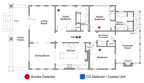 Carbon Monoxide Detector Requirements In Colorado (CO Detector)