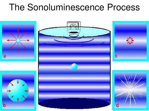 PPT - Sonoluminescence PowerPoint Presentation - ID:5558278