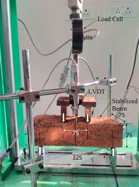 Flexural Modulus test of CLS sample. | Download Scientific Diagram