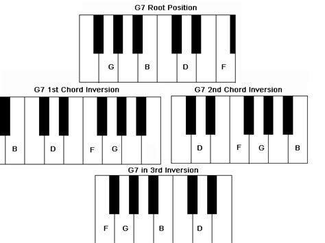 Piano G7 Chord