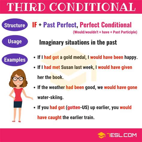 The Third Conditional: Conditional Sentences Type 3 Structure & Examples