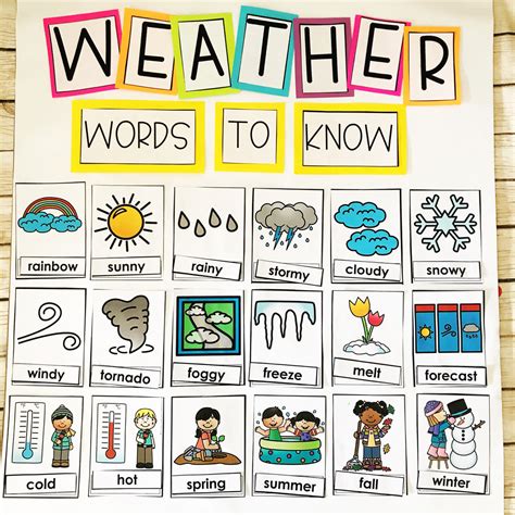 Need spring weather themed activities for your classroom? Check out this blog post w… | Weather ...