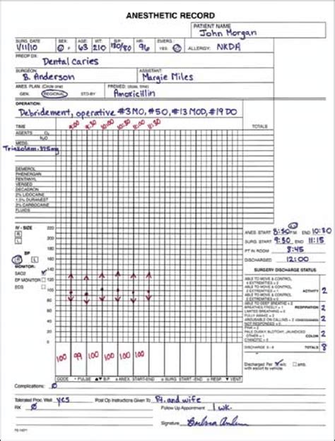 Anesthesia Record Template