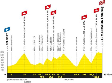 Tour de France 2023 route: Stage-by-stage guide - Freewheeling France