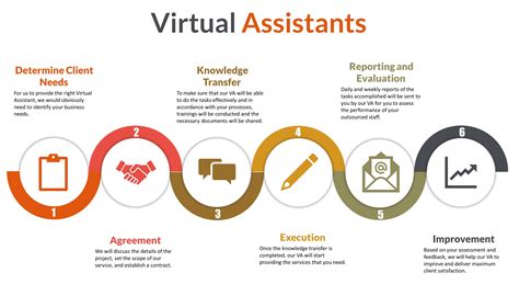 Virtual Assistants