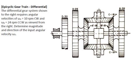 [Epicyclic Gear Train Differential] The differential | Chegg.com