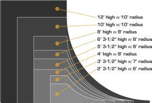 Common Transition Profiles (With images) | Skate ramp, Skateboard ramps ...