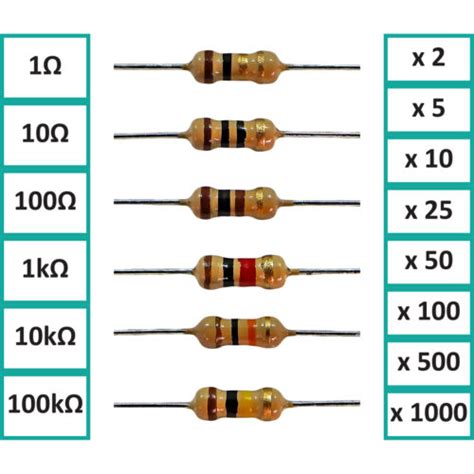 1/4W Carbon Resistance 1-10-100-1K-10k-100k Ω Ohm Lot 2 to 1000 pcs 5% ...