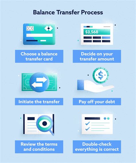 What Is a Balance Transfer and How Do They Help? - Lexington Law