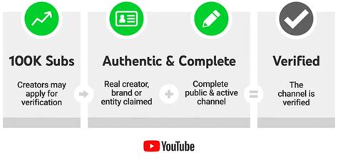 How to Get Verified on YouTube? Everything You Need to Know - NFI