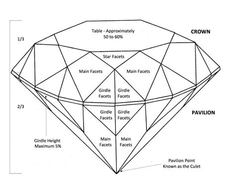 Faceting Made Easy, Part 3: Starting a Standard Brilliant Cut ...