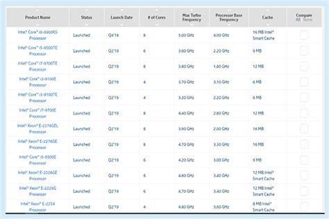 [New Update] Intel and AMD CPU Socket Types with Diagram - MiniTool ...