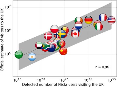 Relationship between official and Flickr based estimates of visitors to ...