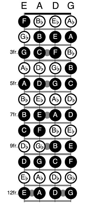 bass guitar chord chart pdf free download