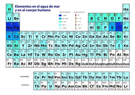 Tabla Periodica En Espanol Con Letras Grandes Decoration Jacques Garcia ...