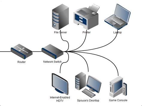 Understanding Routers, Switches, and Network Hardware