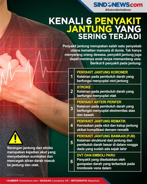 SINDOgrafis: 6 Jenis Penyakit Jantung yang Perlu Dikenali dan Sering Terjadi