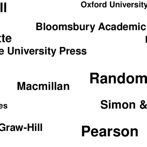 A selection of major publishers involved in academic book publishing ...