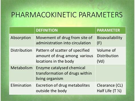 Factors affecting pharmacokinetic parameters