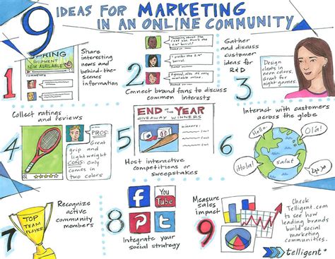 Some great and simple internet marketing ideas. | Digital marketing infographics, Infographic ...