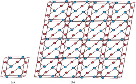 SciELO - Brasil - MOLECULAR DESCRIPTION OF COPPER (I) OXIDE AND COPPER ...