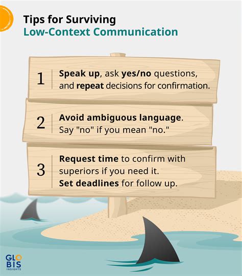 High- Vs. Low-Context Communication Survival Guide - GLOBIS Insights