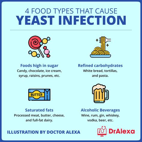 Foods That Cause Yeast Infections - What to Eat and Avoid