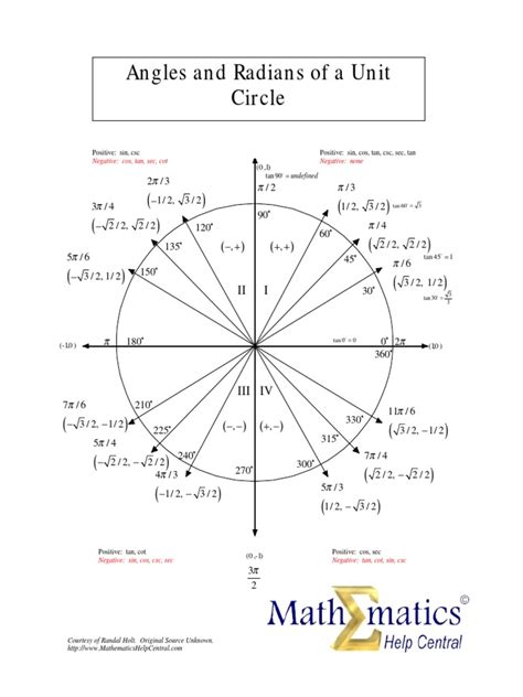 Rrethi Trigonometrik | PDF