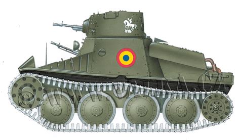 For the Record: Romanian armor - part I (pre-WW2)