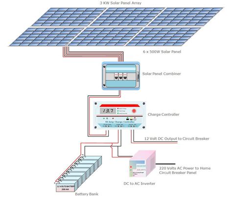 A guide for sizing a solar power system. Components required for an off ...