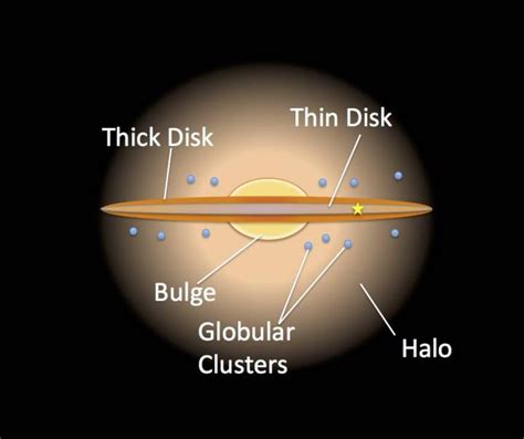 We Just Got an Updated Estimate For The Age of The Milky Way : ScienceAlert